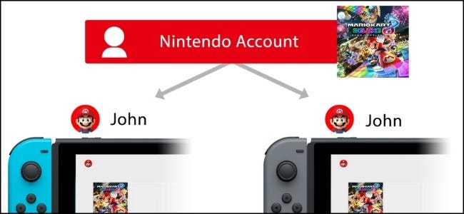 Nintendo Switch Game Sharing